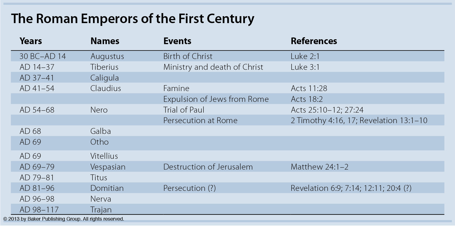 theromanemperorsofthefirstcentury_p182