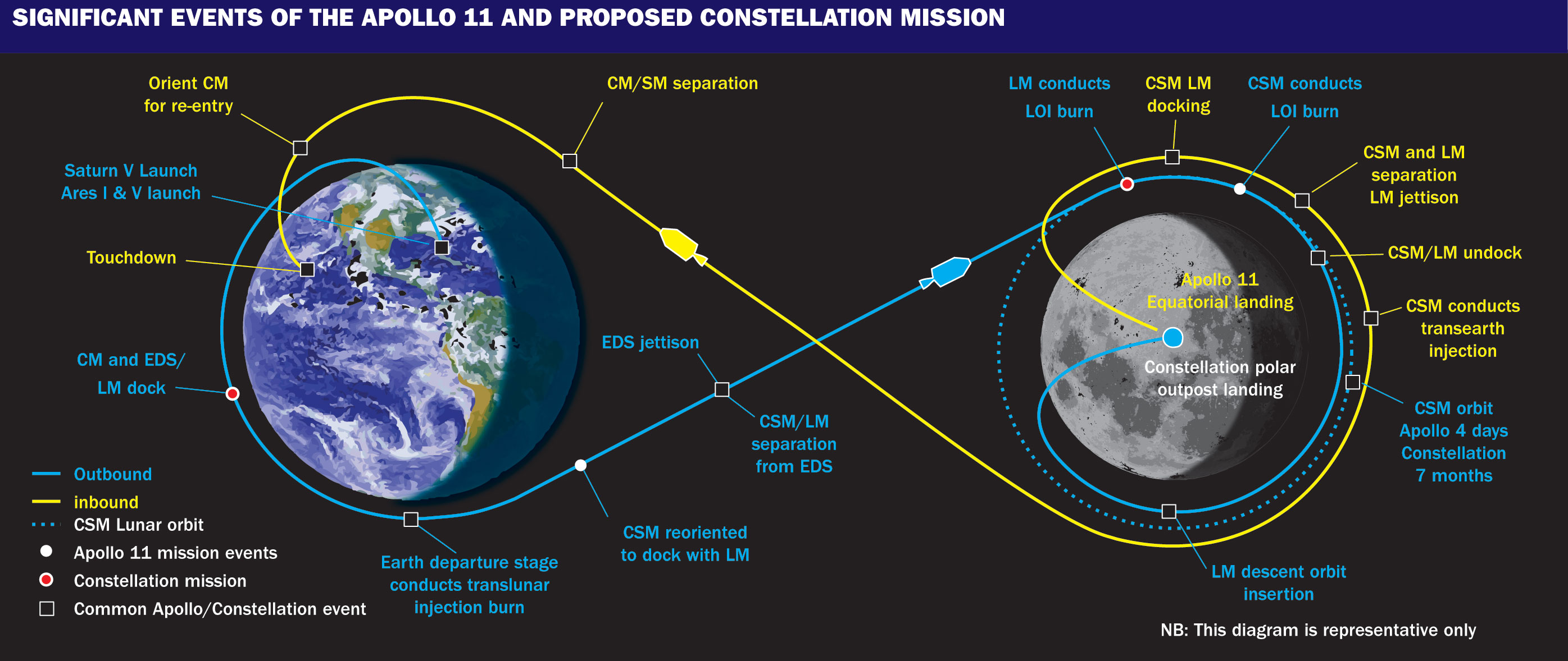 tgkcjea_diagram-of-apollo-11-route
