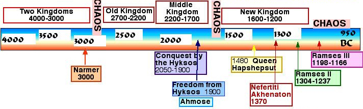 9fb68a4cd10fbb3c61050e5c8818f6d8-history-timeline-virtual-museum