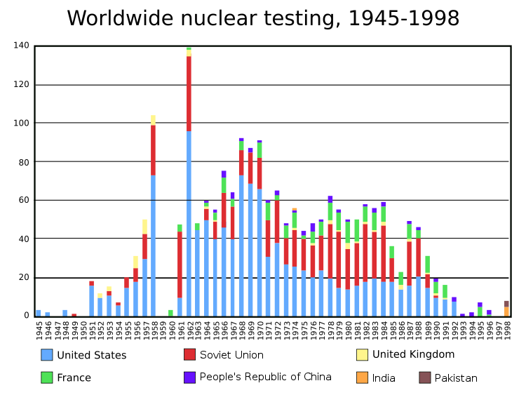 750px-worldwide_nuclear_testing.svg-1