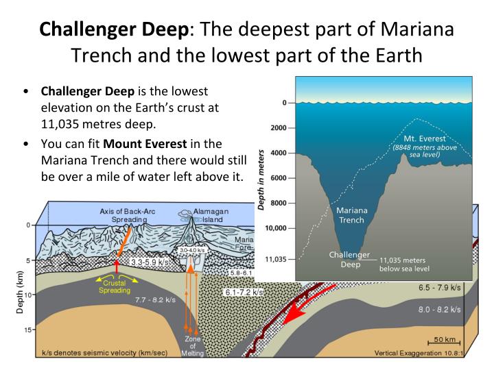 challenger-deep-the-deepest-part-of-mariana-trench-and-the-lowest-part-of-the-earth-n