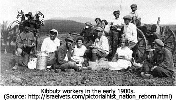 reclamation-land_kibbutz