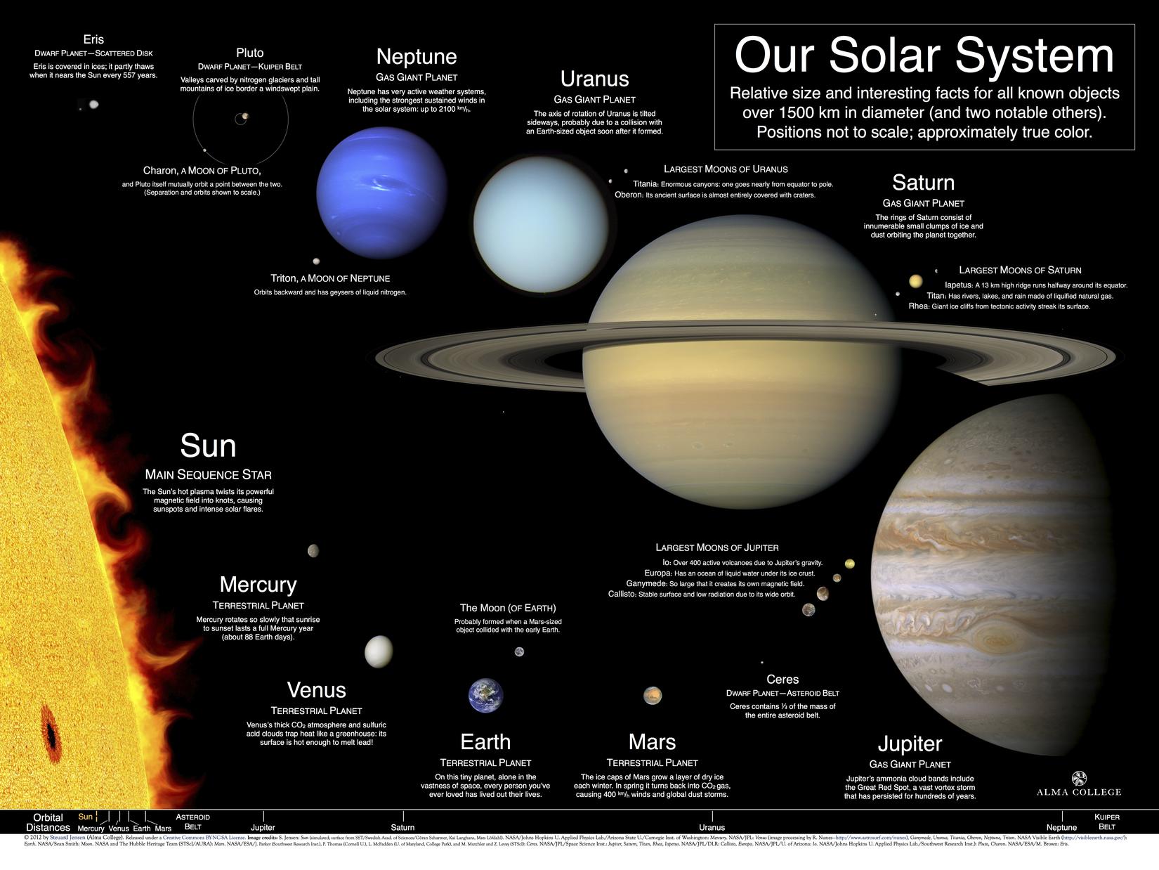 solarsystemposterm