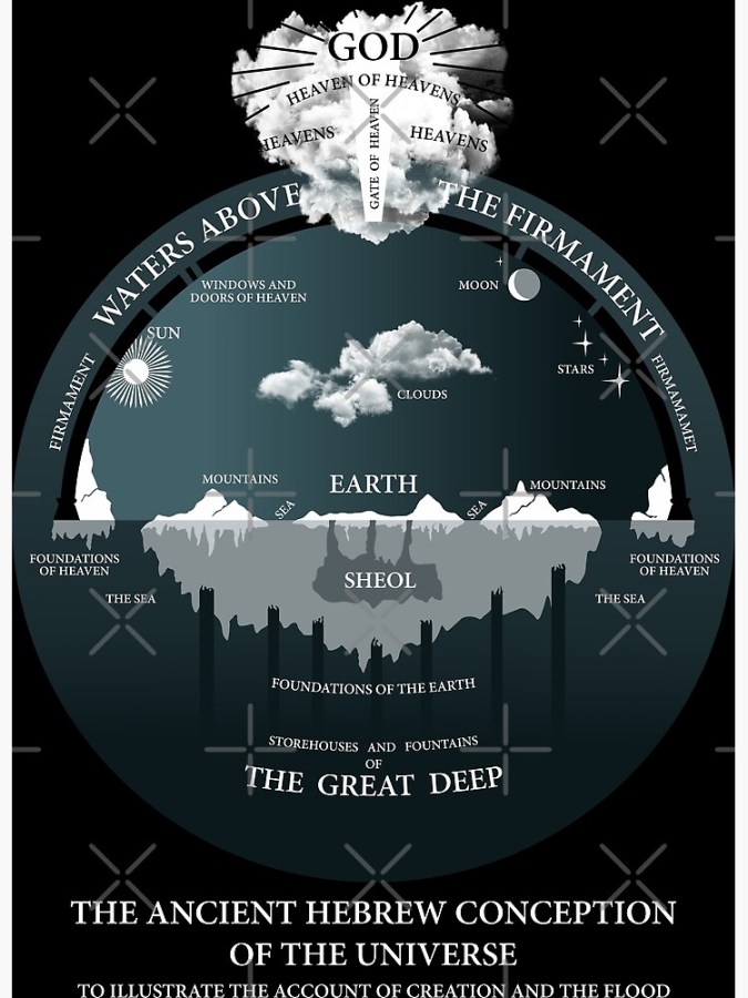50) Why The Shape of Earth Mattered To&nbsp;Copernicus